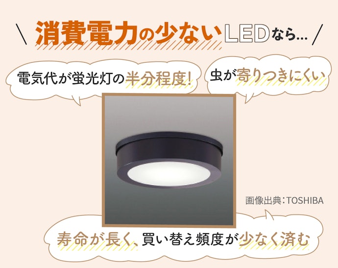 ランニングコストを抑えたいならLEDに注目しよう