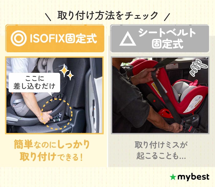 取り付けの簡単さ・確実な固定を重視するなら、ISOFIXがベター