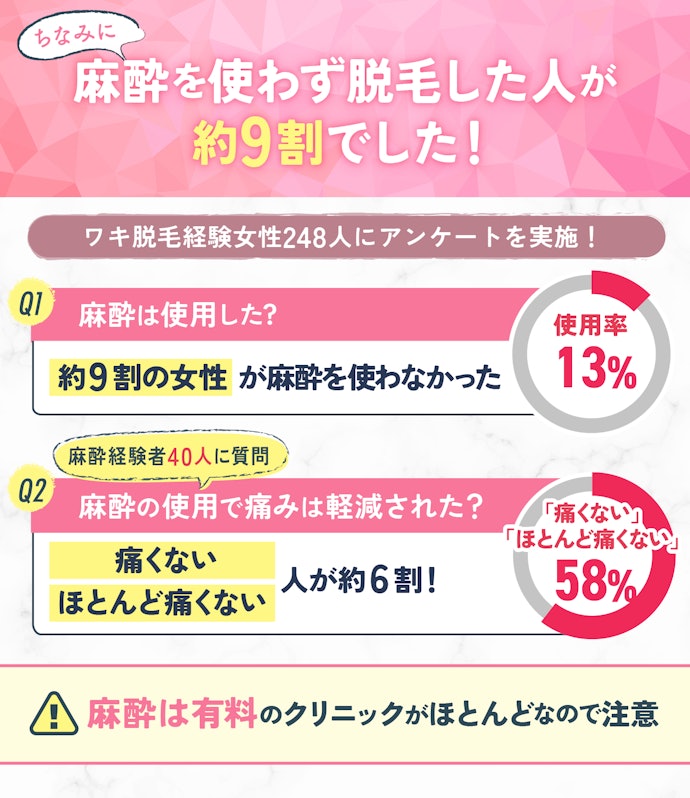 痛みが心配な人は麻酔を使うのもひとつの手