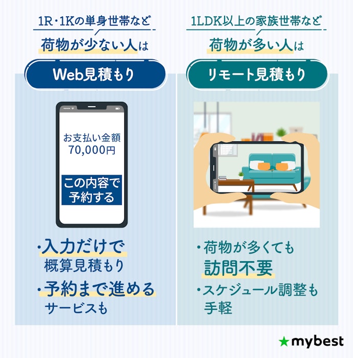 オンラインの見積もり方法はWebとリモートの2種類!荷物量に応じて選ぼう