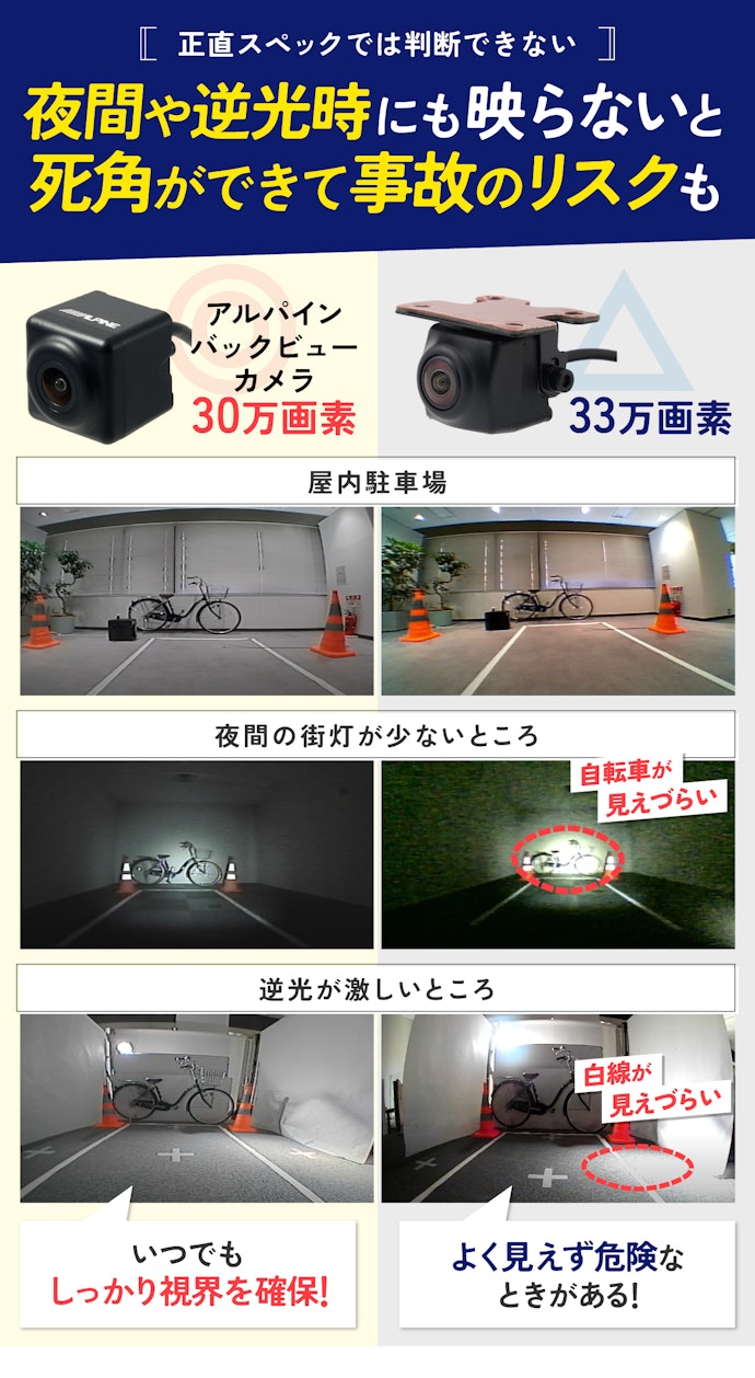 安全性に直結!どんなシーンでも実際にきちんと映せたものを選んで