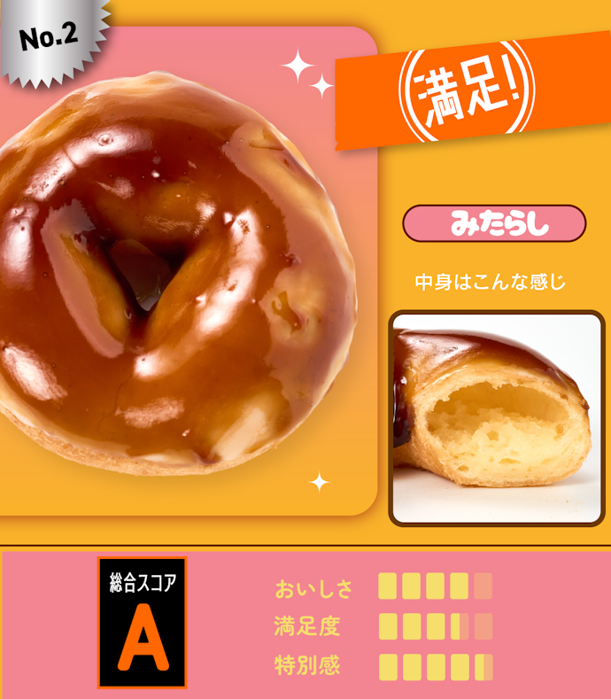 【2位】もっちゅりんみたらし(参考価格:226円)