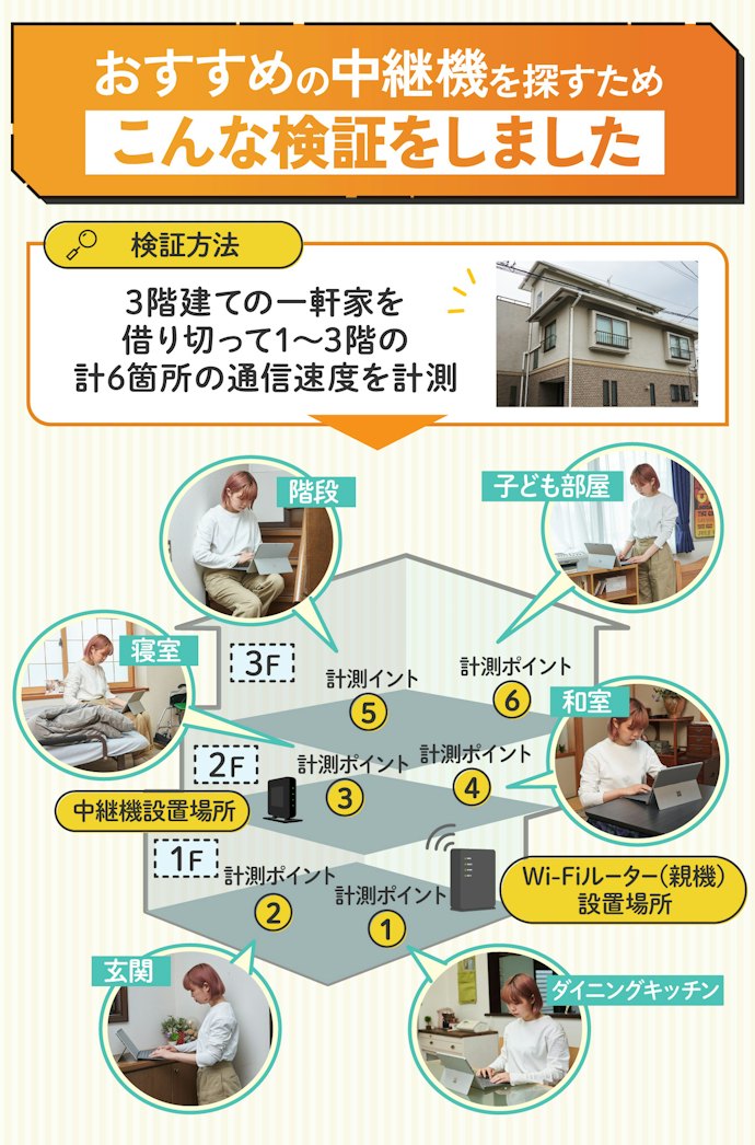 規格はWi-Fi 6対応がおすすめ。それより上は現状オーバースペック