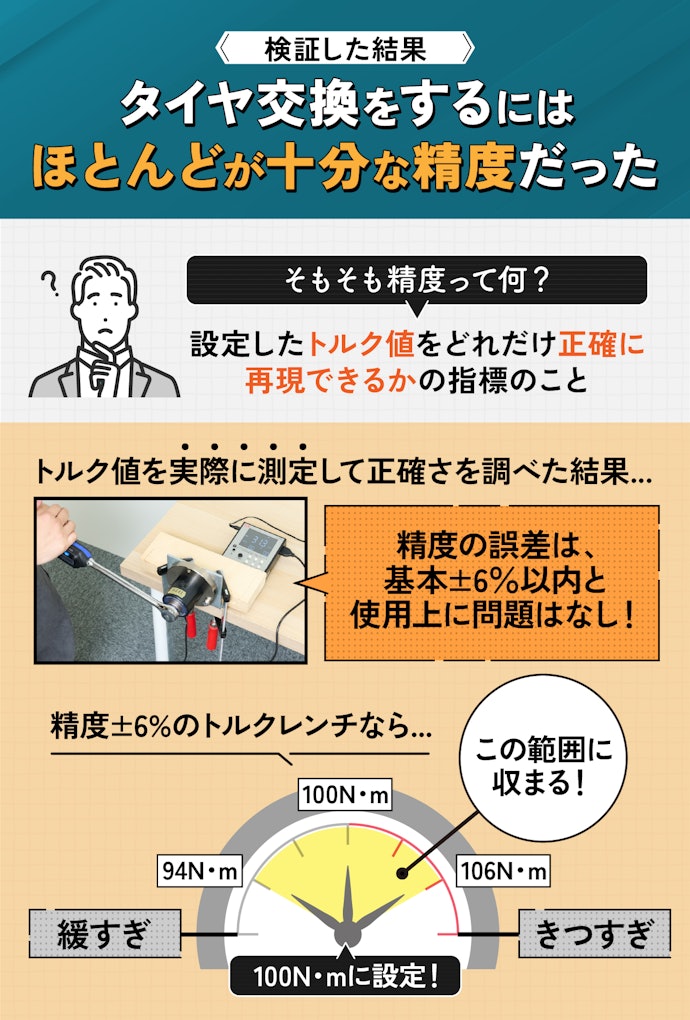 車のタイヤ交換用ならどれを選んでも精度は十分!