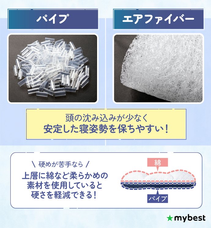 首や肩が痛くならないように、中材は沈み込みすぎないものを選ぼう