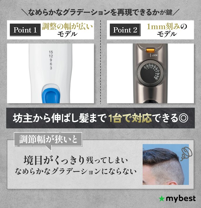 フェードやツーブロックを作りたいなら、長さ調節の幅に注目