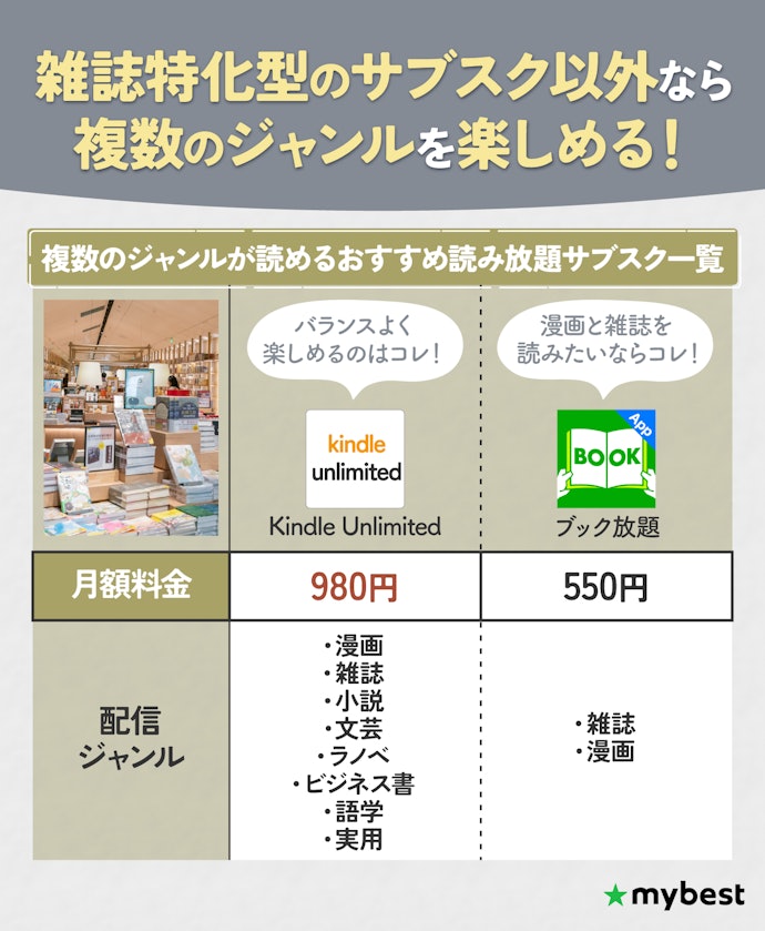 ジャンル関係なく作品を楽しみたいなら、バランスよく配信されているサブスクを選ぼう