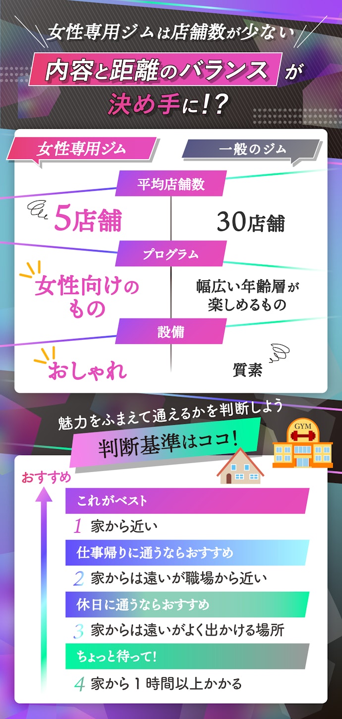 家から近いのがベスト!しかし、通える範囲なら多少遠くてもOK