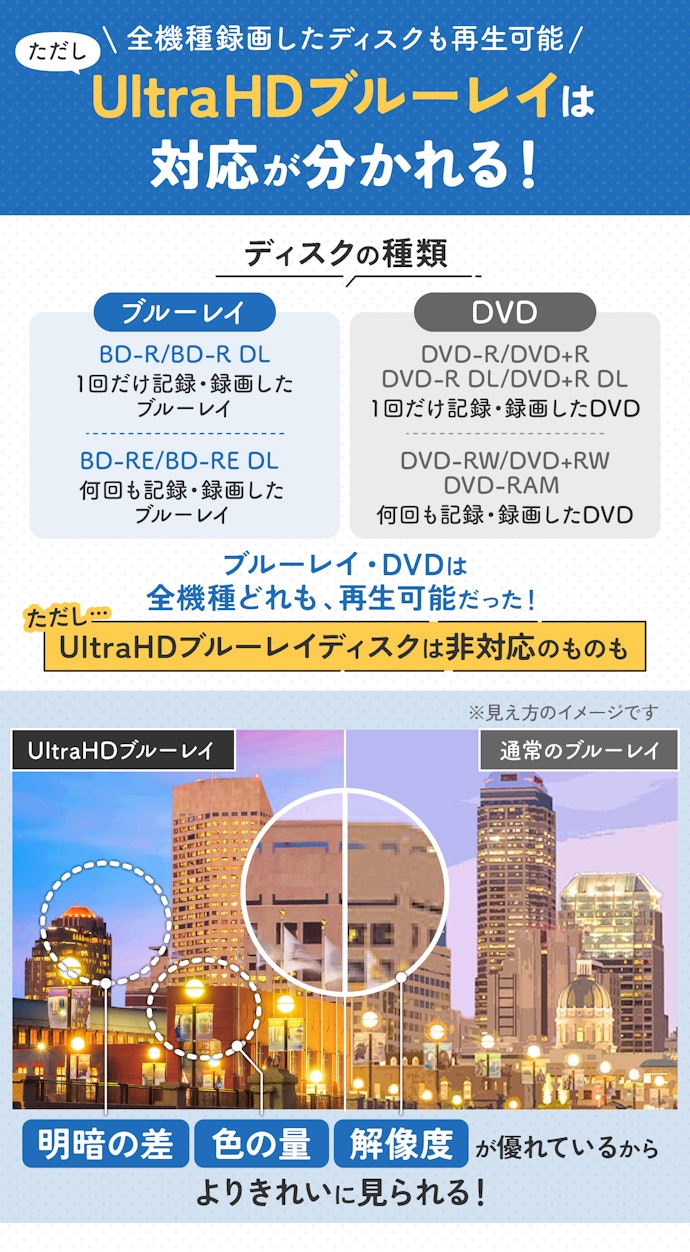 Ultra HDを見るなら要チェック。見たい映像を見るために対応フォーマットを確認しよう