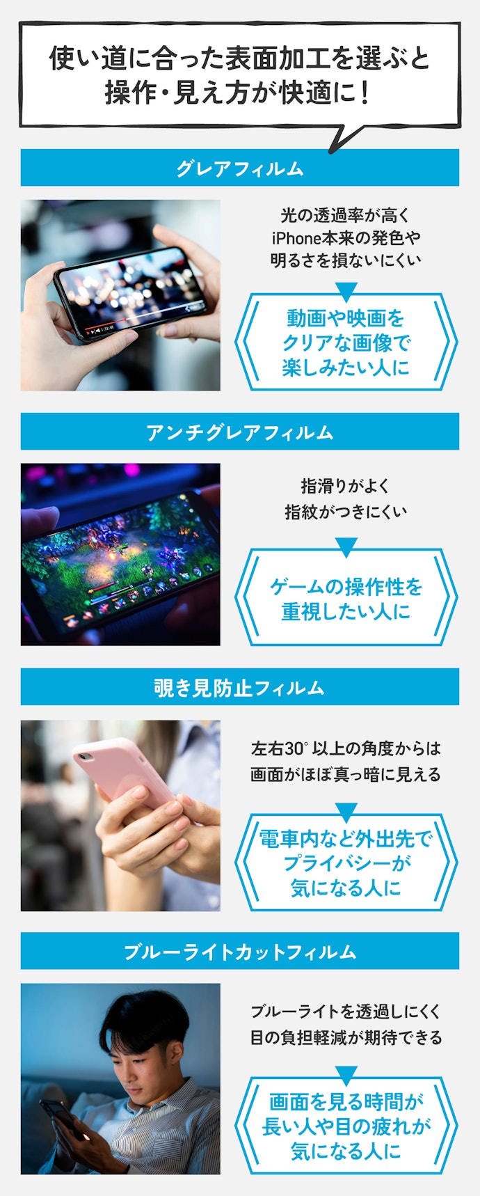 ポイント②:主な表面加工は4種類。スマホの使い道に合ったものを選ぼう