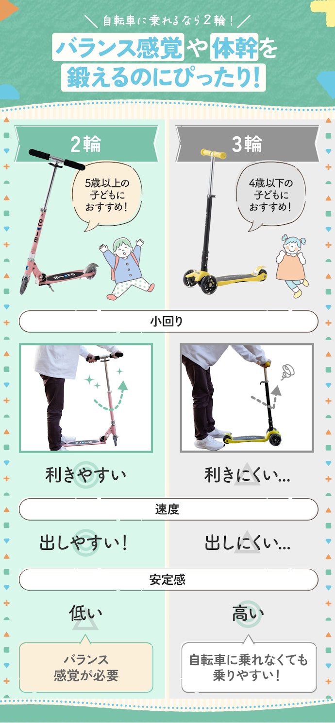 5歳以上には2輪、4歳以下には3輪のキックボードがおすすめ
