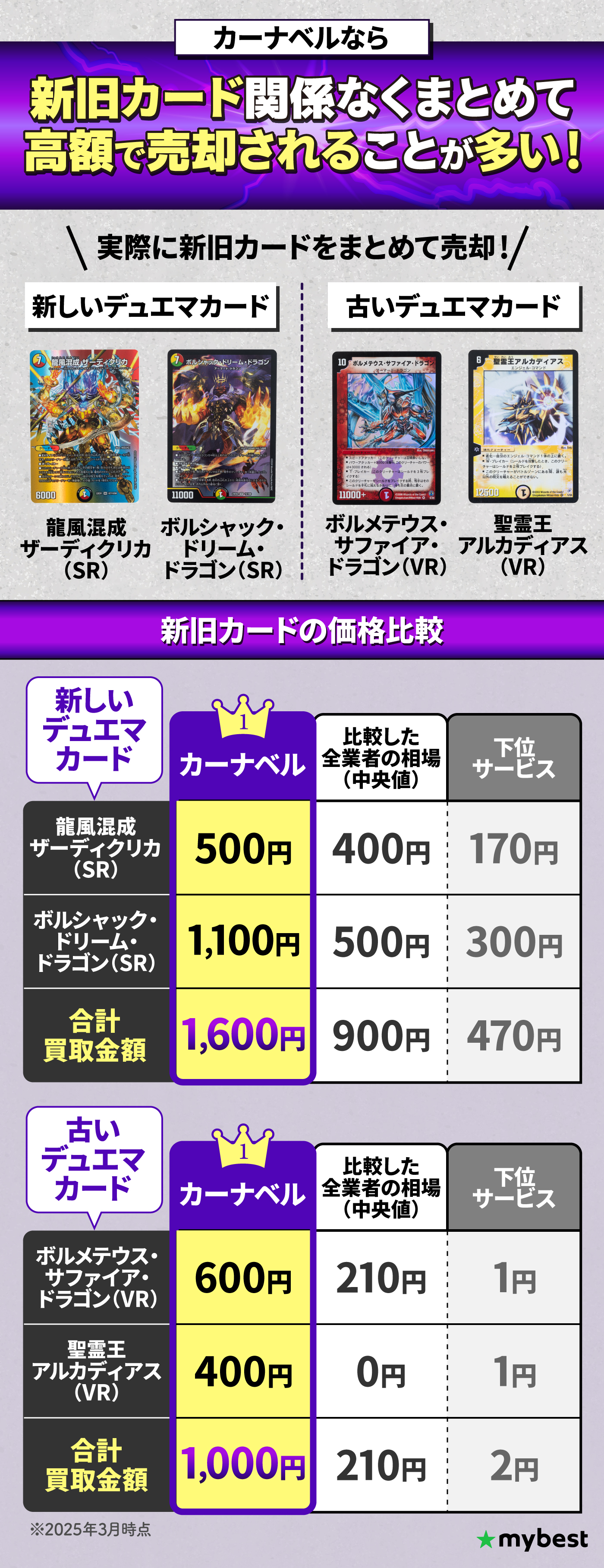 デュエマ 高価ノーマルバラ売り① 【公式通販】