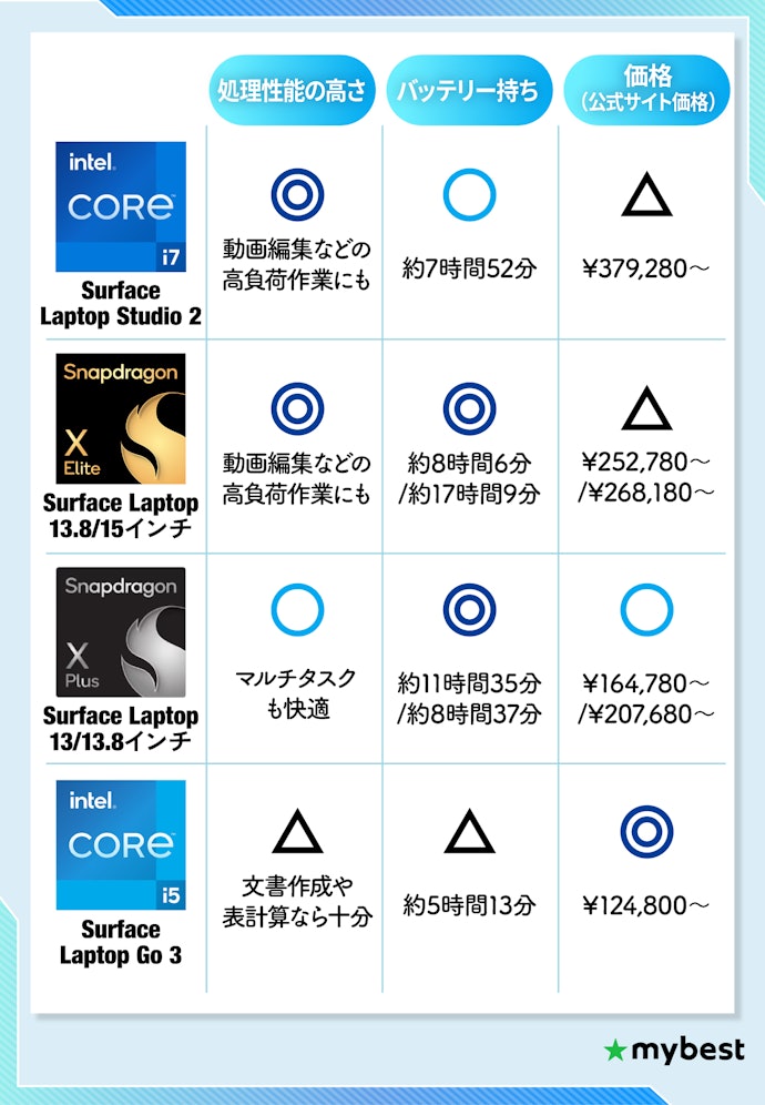 用途に応じたCPUを選ぼう