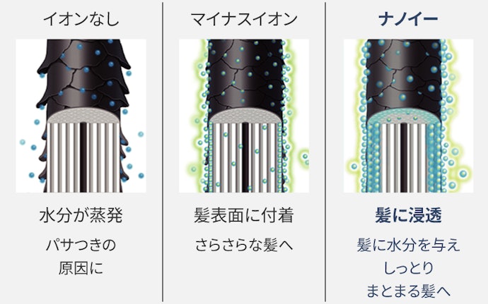 イオニティとナノケアとの違いは?どちらがおすすめ?