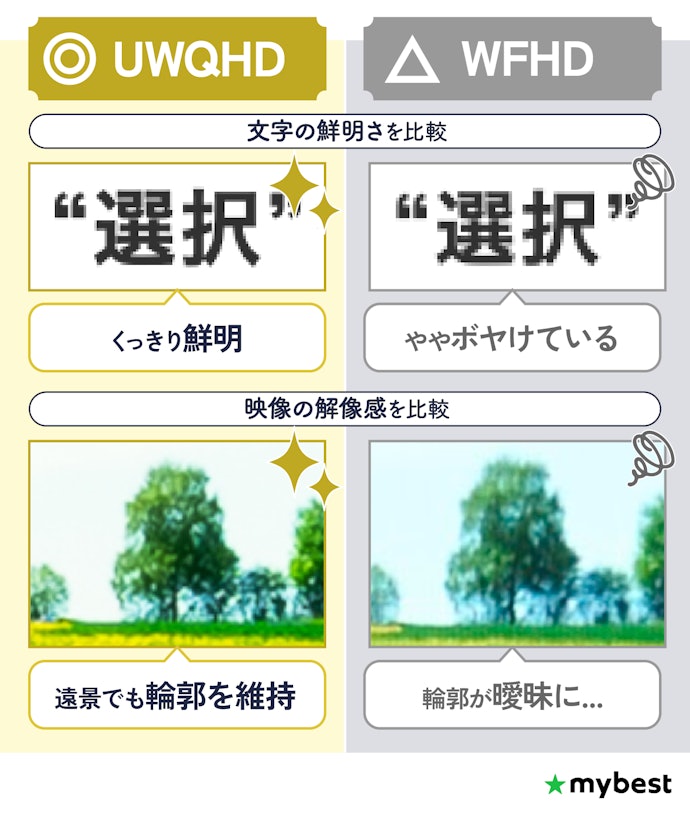 解像度はUWQHDがおすすめ。UWFHDよりくっきりして見やすい