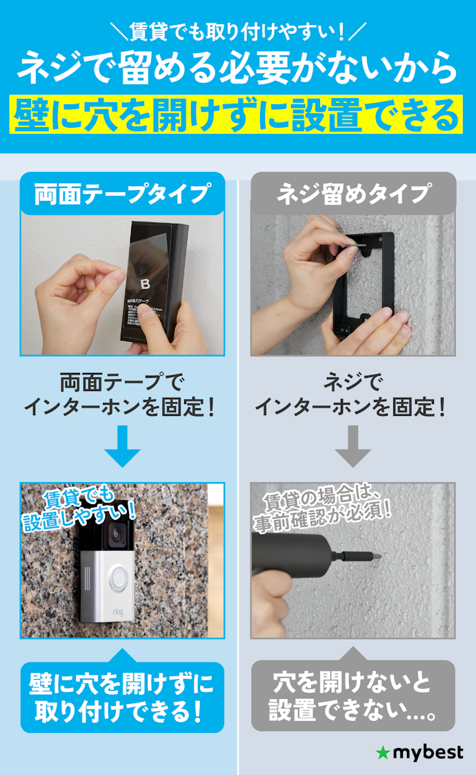 賃貸の人なら、壁に穴を開けなくてよい両面テープタイプのものがおすすめ