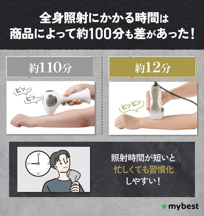 腕や脚もケアするなら、最大出力で照射間隔が短いメンズ脱毛器で時短を