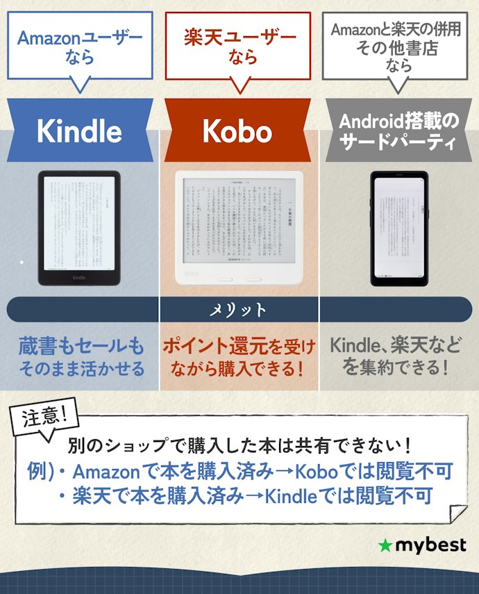 まずは電子書店を決めよう。ストア間で本を共有できないことに注意