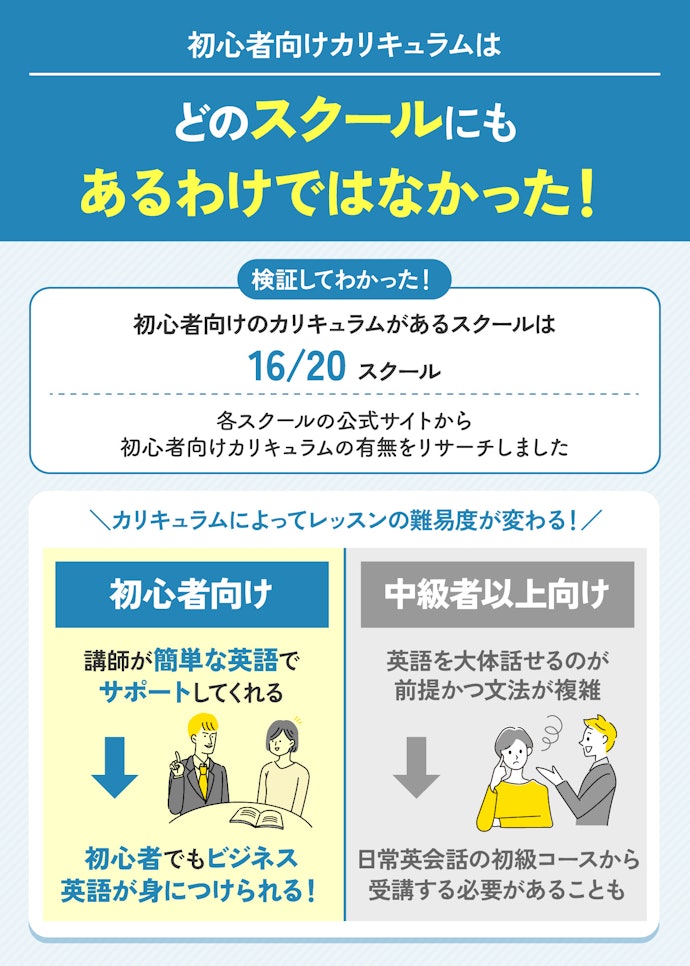 初心者でも学習できるカリキュラムがあるビジネス英会話スクールを選ぼう