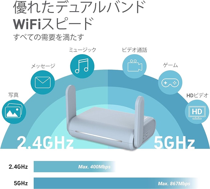 安定性を重視するなら5GHz対応のルーターを選ぼう