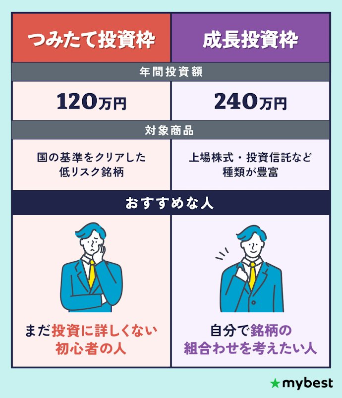 NISAをはじめたいなら、NISA口座で投資できる銘柄を選ぼう