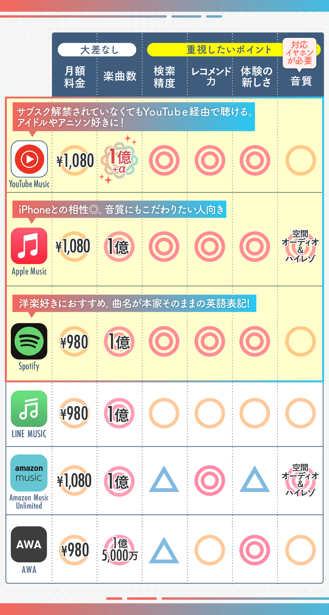 活動歴および当時の関連ビジュアル記録