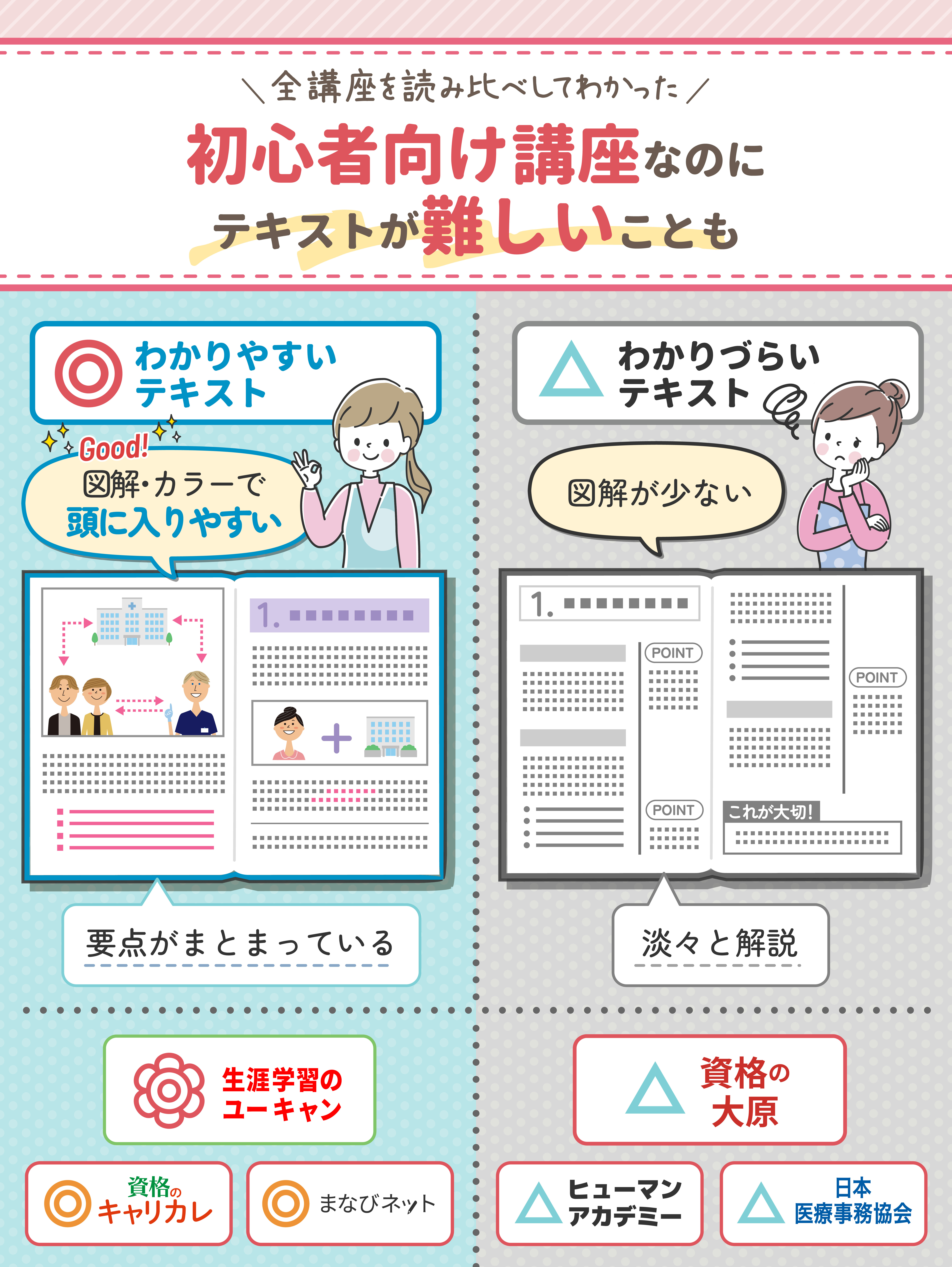 ユーキャン医療事務通信講座一式セット 医療事務資格おすすめ通信講座はどこでとるのがいい？比較