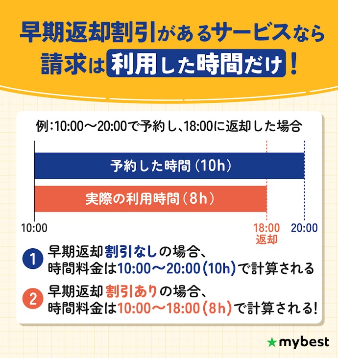 利用時間を柔軟に調整できるサービスを選ぼう