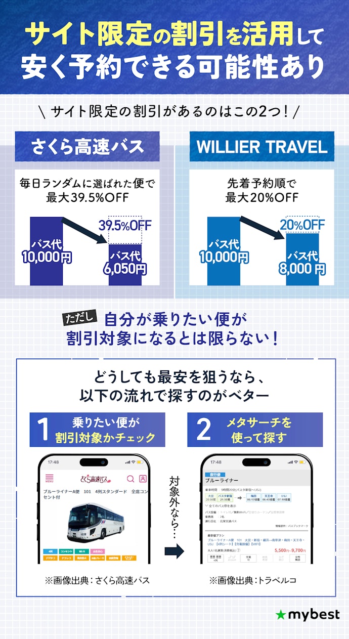 ひと手間かけてでも最安を狙うなら、さくら高速バス・WILLER TRAVELも検討しよう