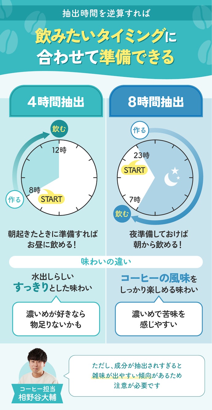 ライフスタイルにあわせて、抽出時間をチェックしよう
