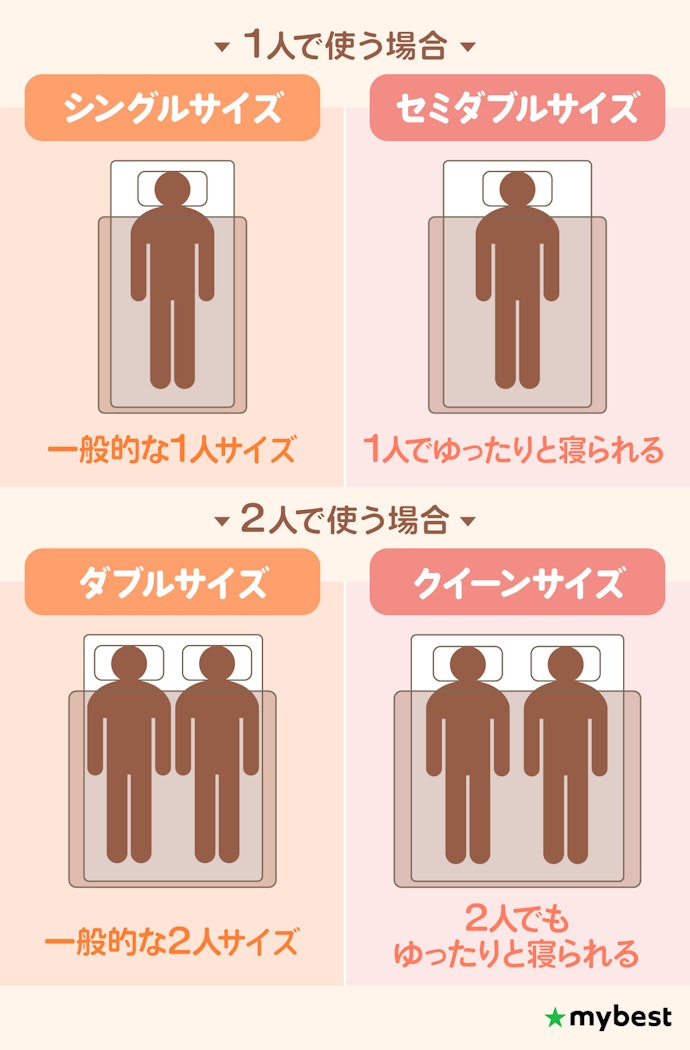 使う人数に合わせてサイズを決めよう