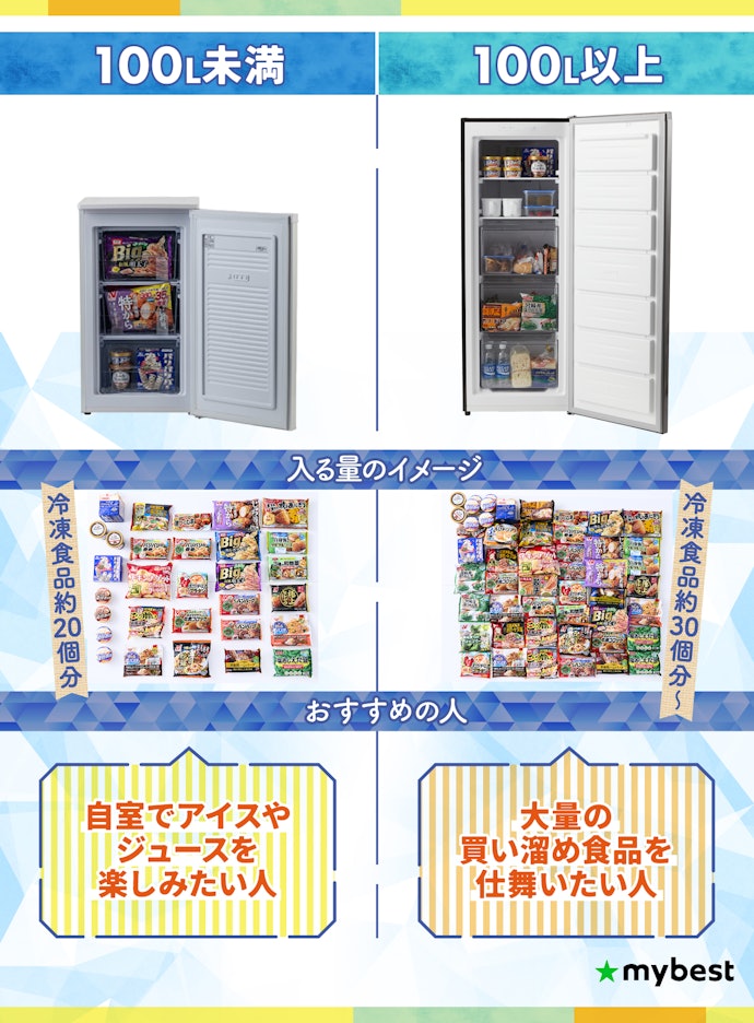 用途に合わせて適切な容量を選ぼう