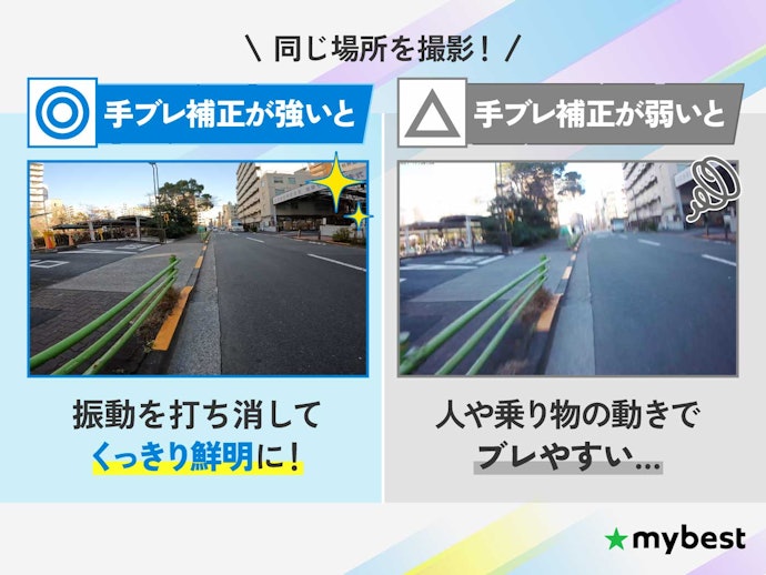 アクティブなシーンでもブレを防ぐため、手ブレ補正が強いものを選ぼう