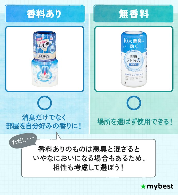 香料あり?無香料?置く場所に合わせてチョイス