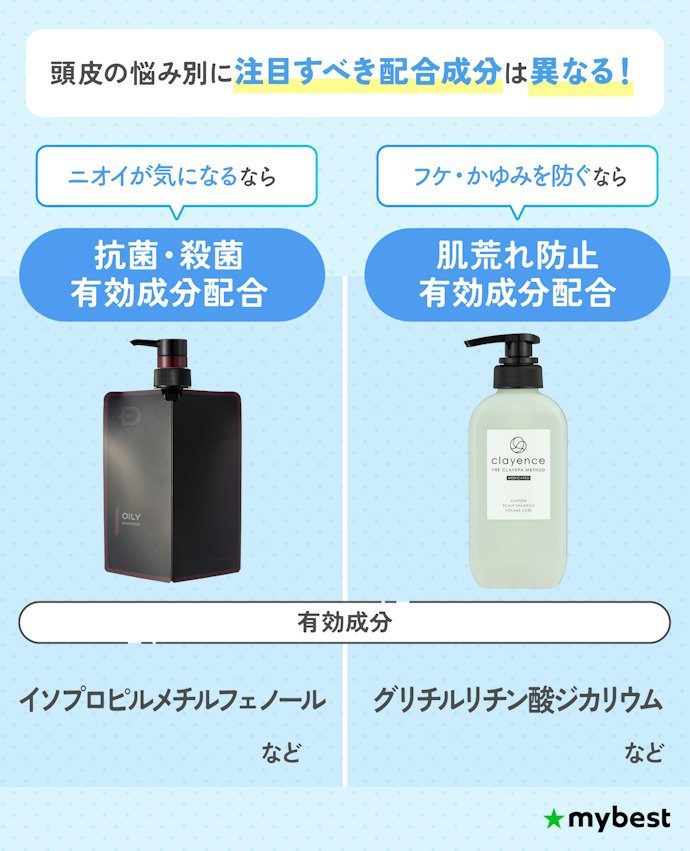 頭皮のニオイ・フケ・かゆみ、悩み別に配合成分をチェックしよう!