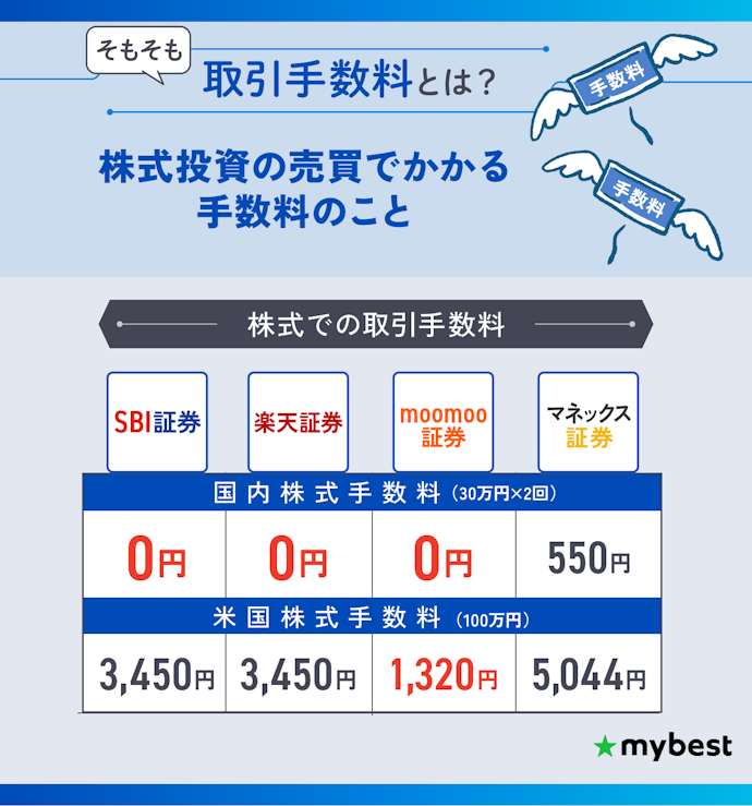 どの取引でも手数料が安い証券会社がおすすめ