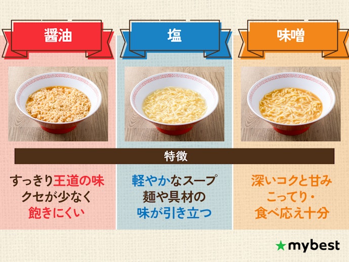 味の系統(醤油・塩・味噌)は"好み"で選んでOK!