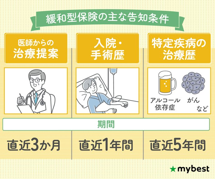 持病があっても加入できるか告知条件を確認しよう
