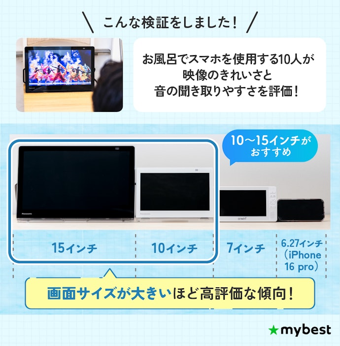 映像がきれいで音も聞き取りやすい10〜15インチのサイズを選ぼう