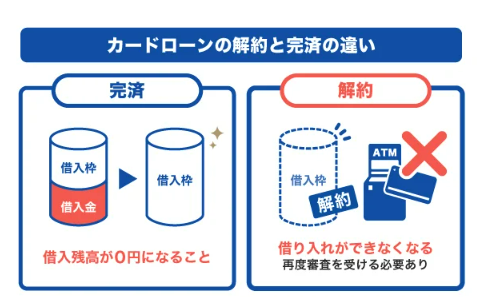 解約したいときはどうすればいい?