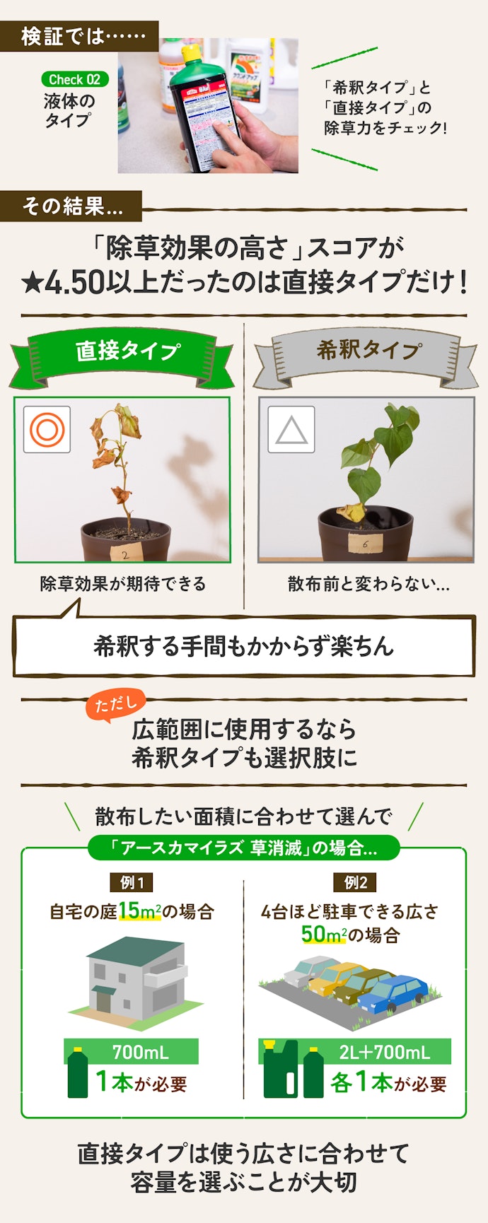 ポイント②:薄めず使う「直接タイプ」で、より効果が期待できる!