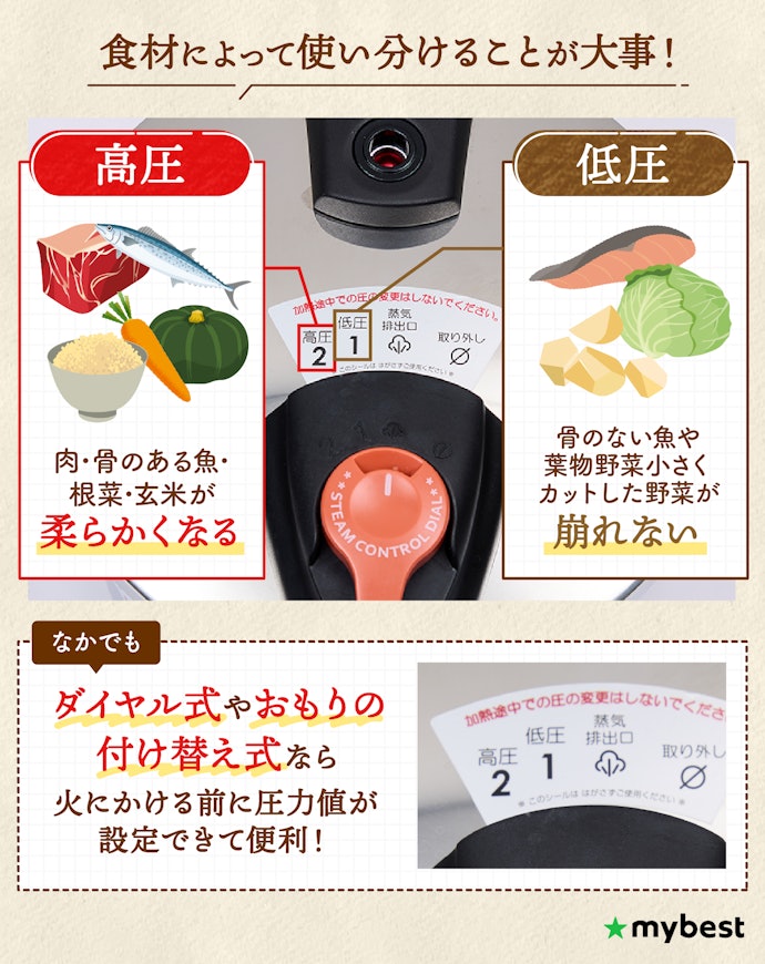 料理の仕上がりにこだわるなら、高圧・低圧を切り替えられるものを選ぼう