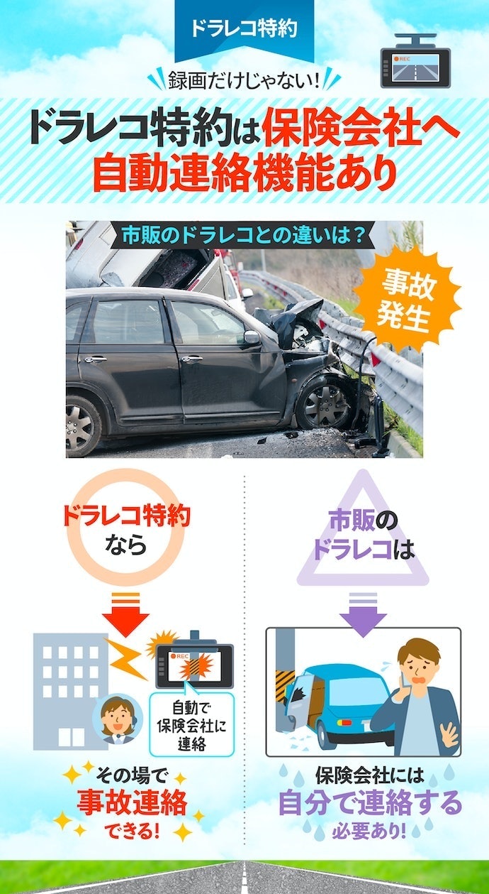 ドラレコ特約:事故の時は自動的に保険会社へ連絡。パニックになりがちな状況に心強い
