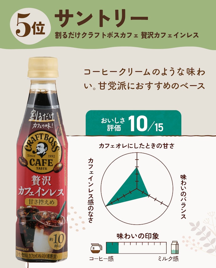 【5位(同率)】サントリー|割るだけクラフトボスカフェ 贅沢カフェインレス