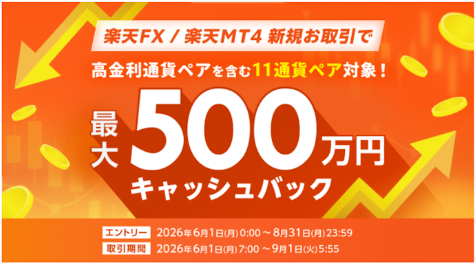 楽天FX・楽天MT4の新規取引で最大500万円キャッシュバック