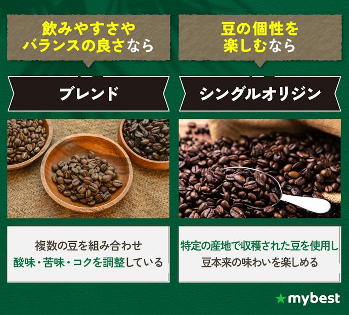 より味わいにこだわる人は、ブレンドとシングルオリジンの違いにも注目