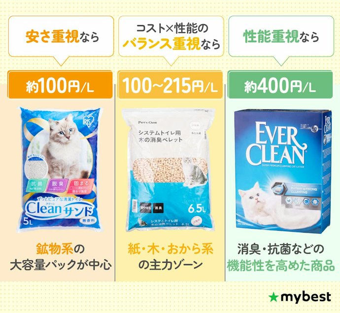 毎月続けるなら費用も比較しよう