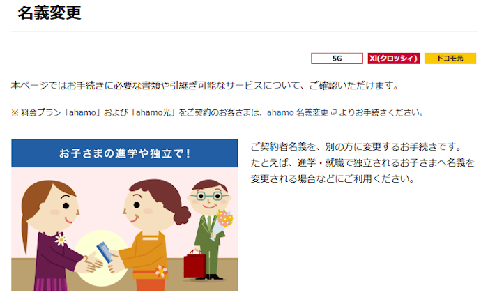 名義変更の方法は?