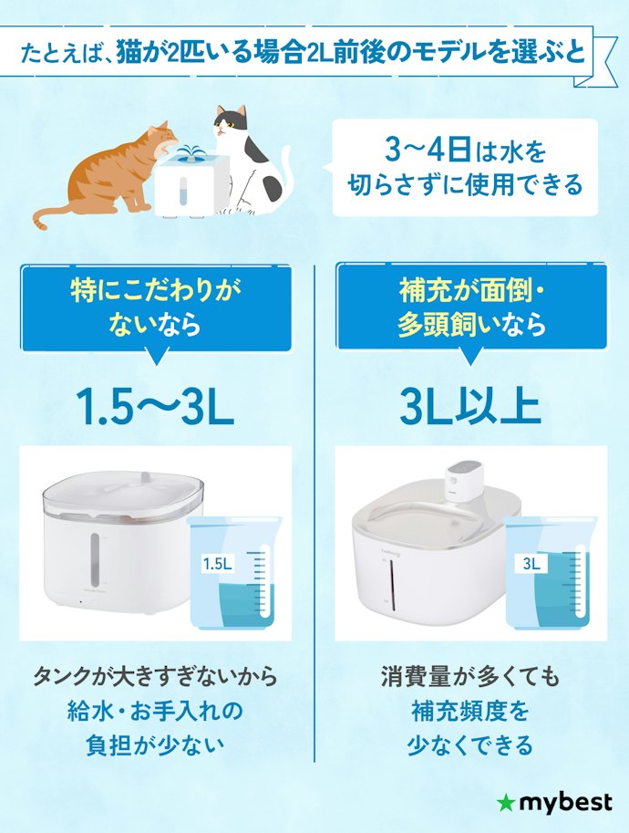 容量は給水頻度や飼育環境に合ったものを選ぼう