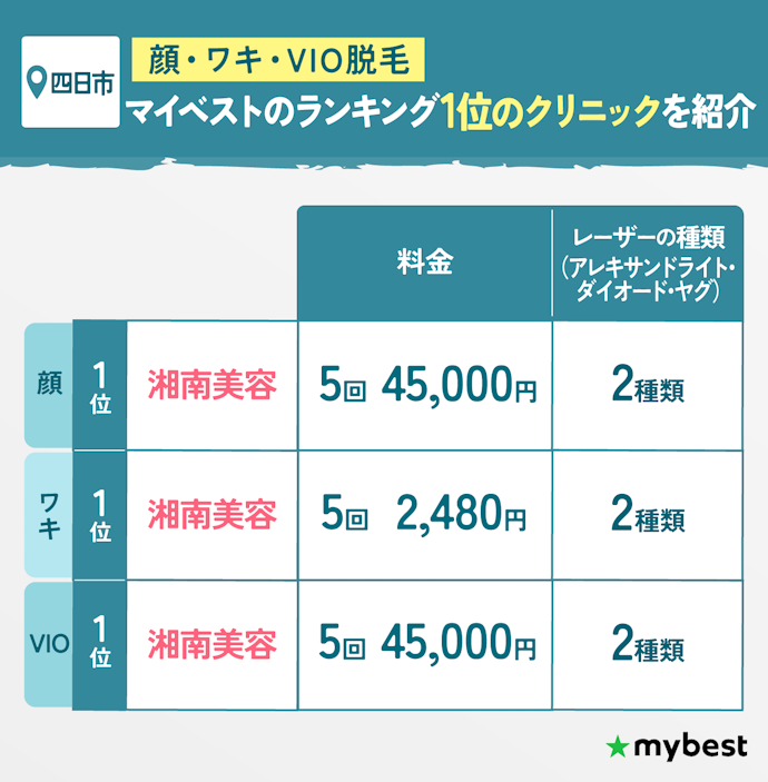 部分脱毛:四日市の顔・ワキ・VIO脱毛なら湘南美容クリニックがおすすめ